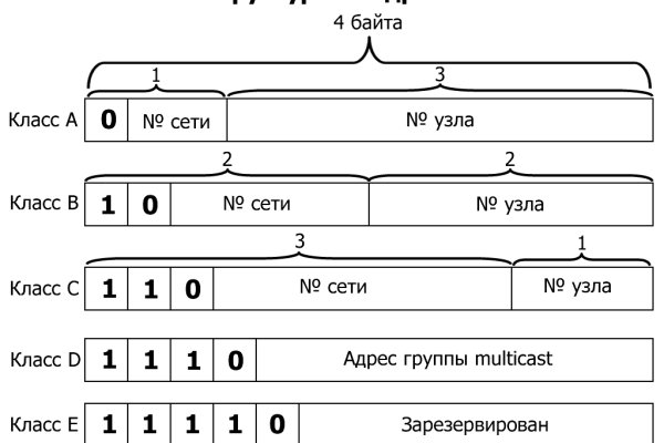 Кракен что можно купить